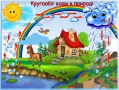 https://naurok.com.ua/uploads/files/179035/115611/126426_images/thumb_15.jpg